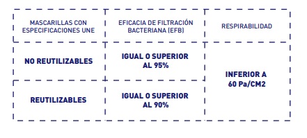 Factores mascarillas
