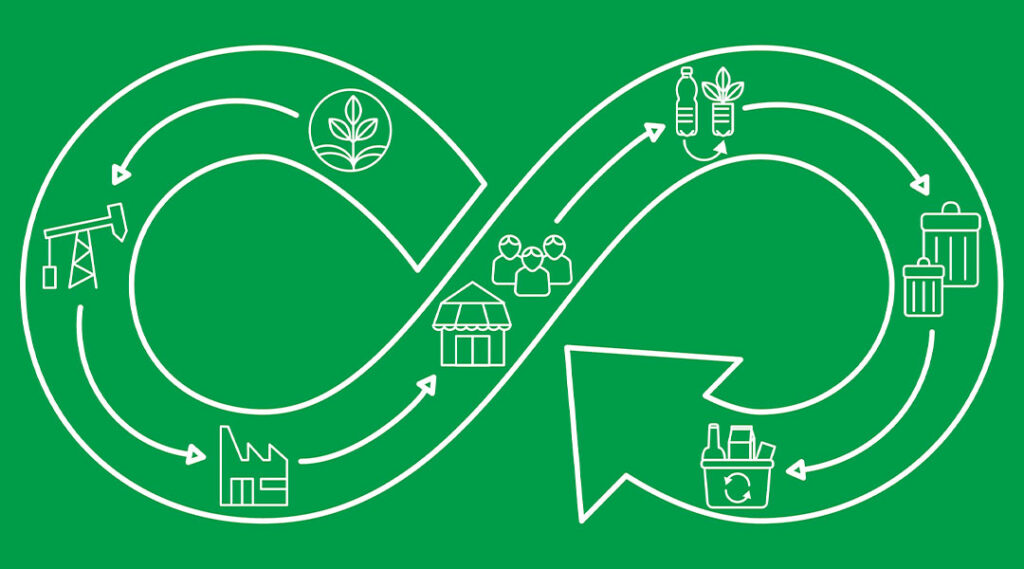 economía circular