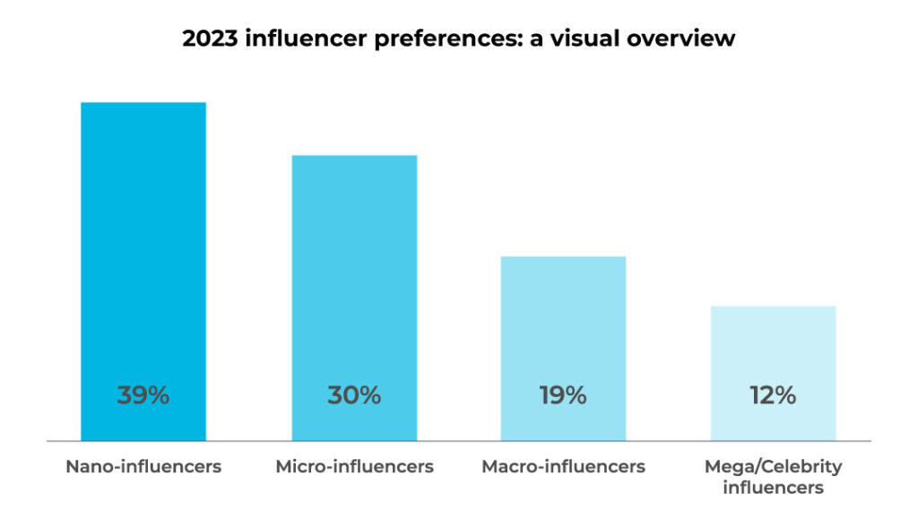tendencias influencers