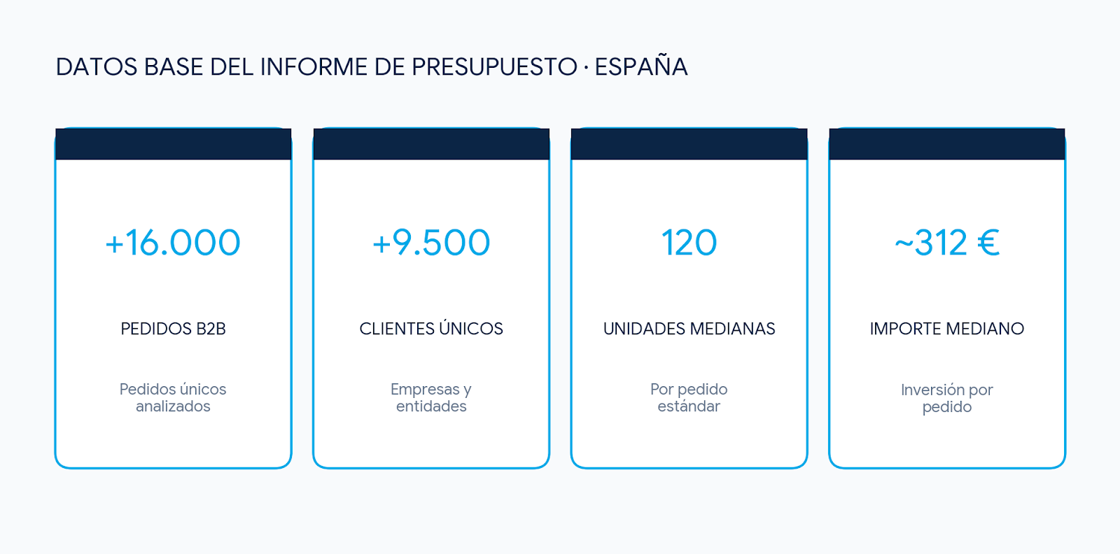 datos base de pedidos por presupuesto