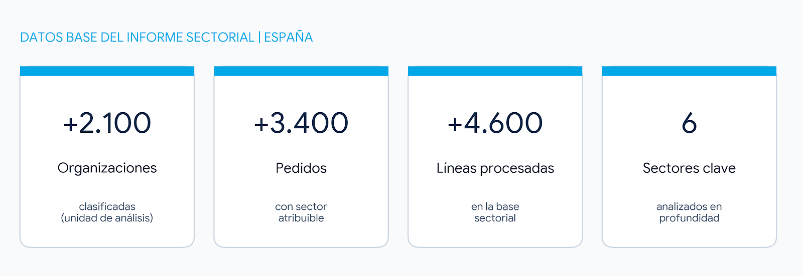 datos de pedidos por sector