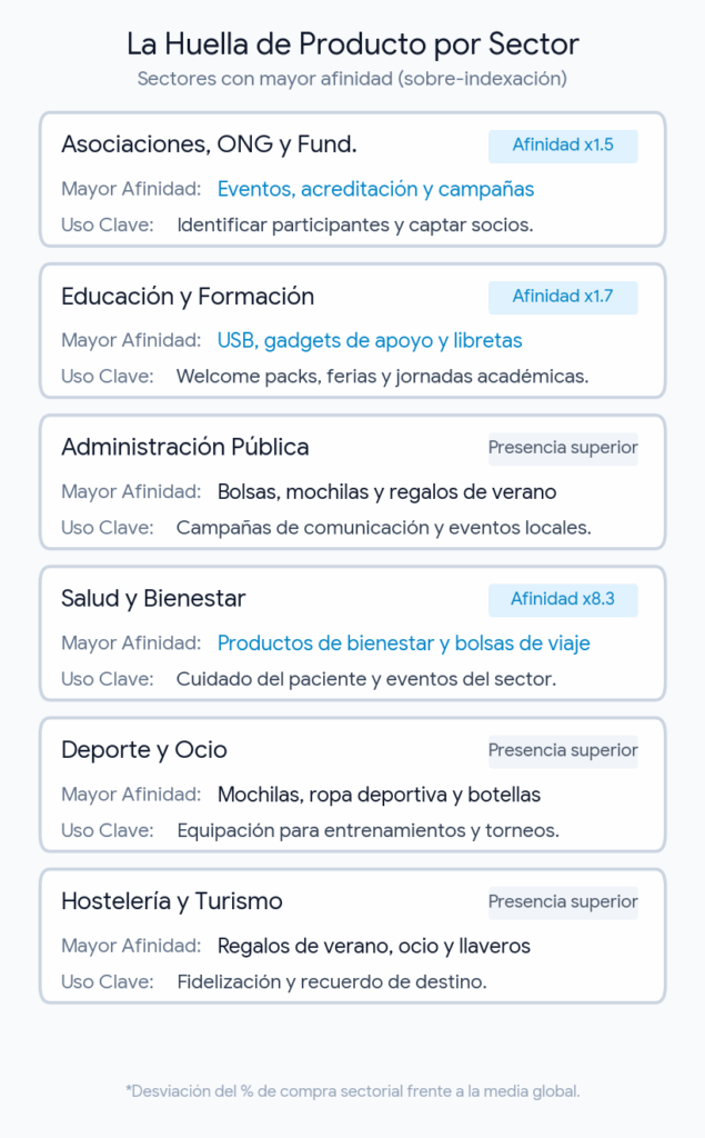 datos por sector