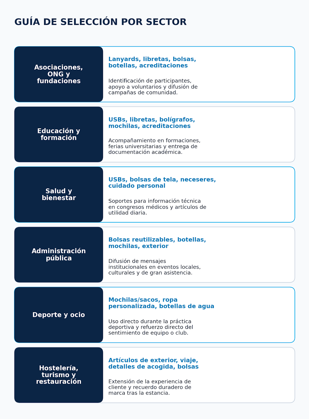 guía elegir productos merchandising por sector