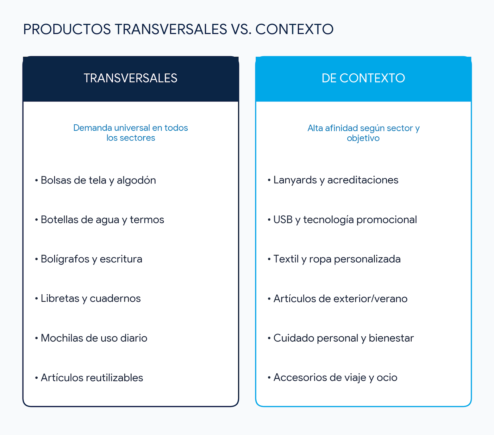 guía de productos contexto vs transversales