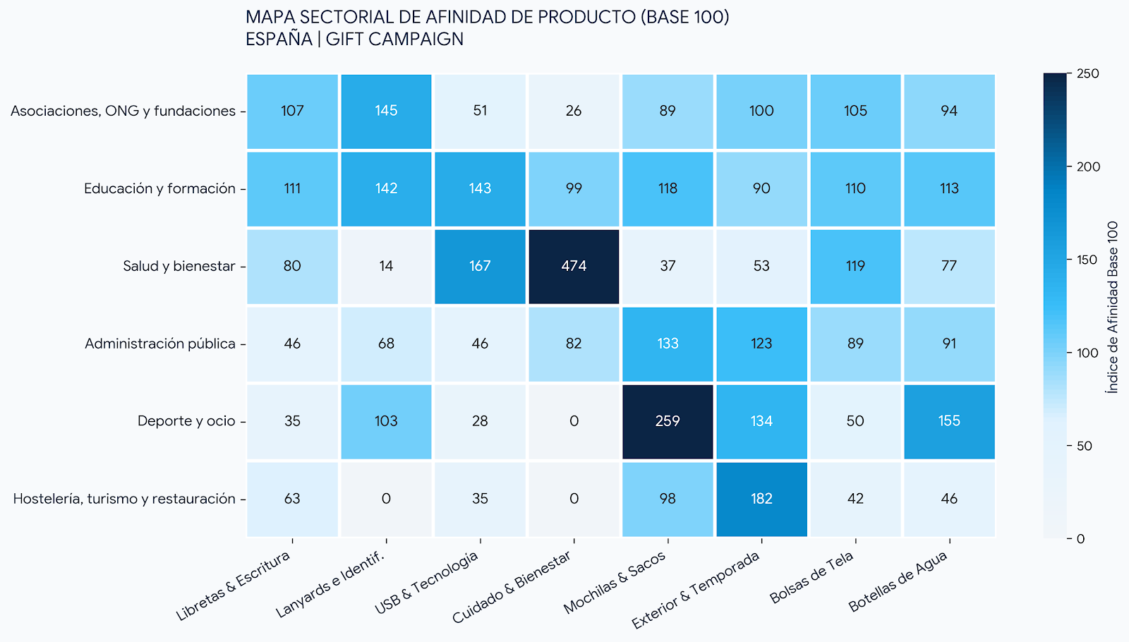 mapa sectorial por productos