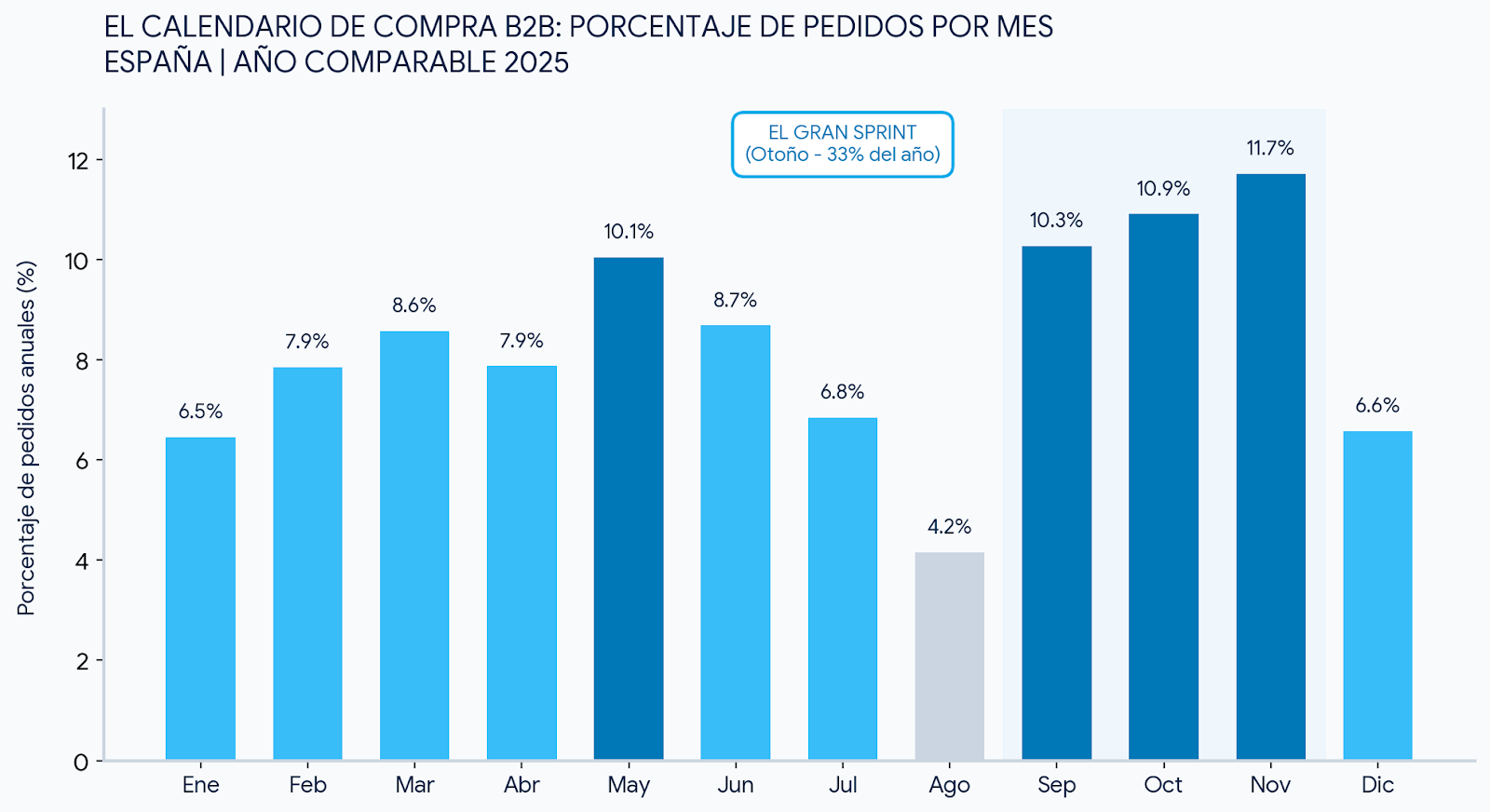calendario compra de merchandising por mes en España