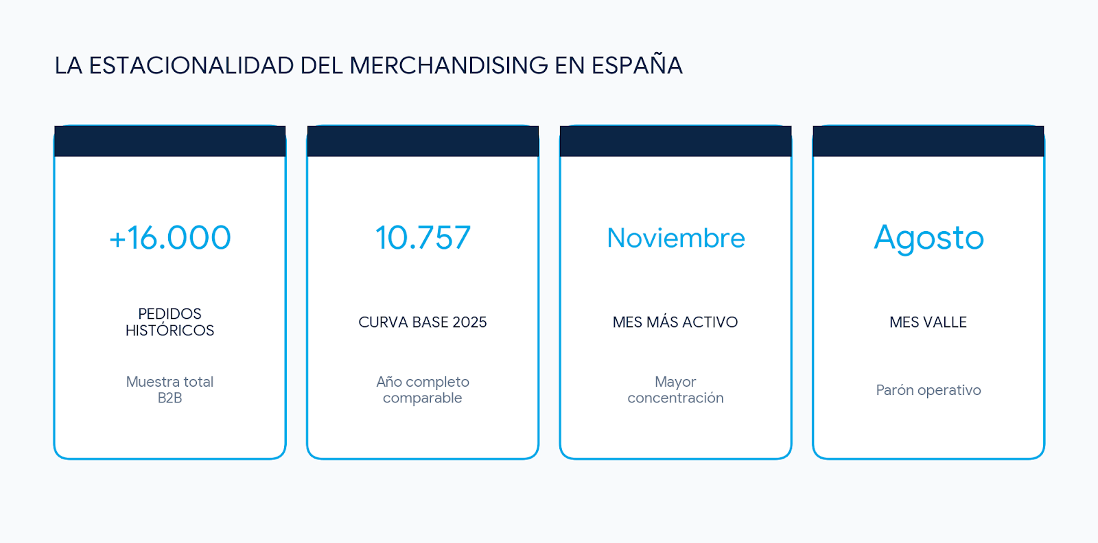 datos base pedidos por estacionalidad