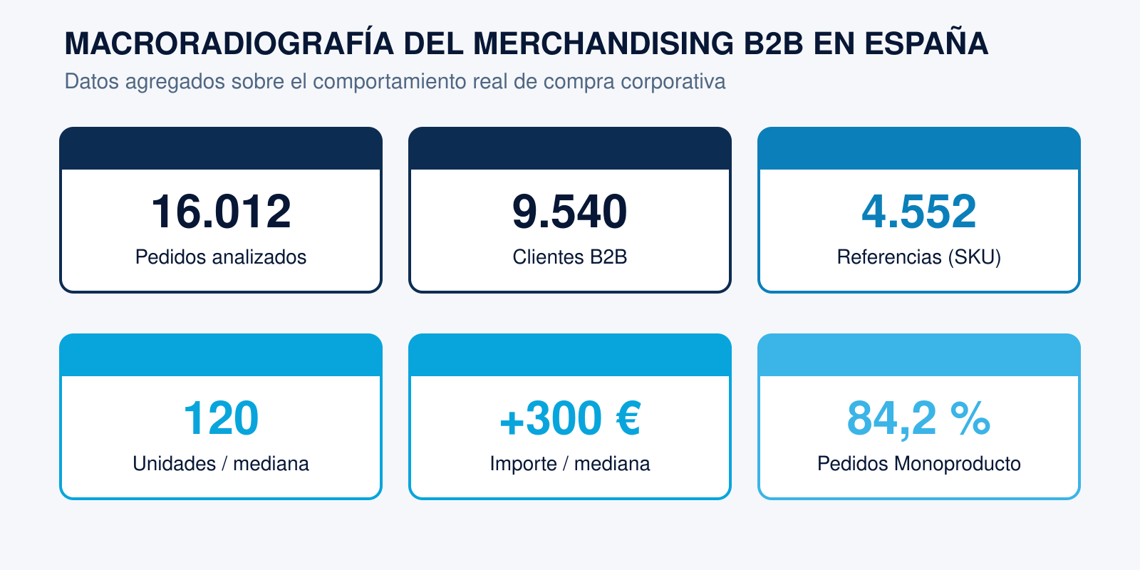 macroradiografia merchandising b2b
