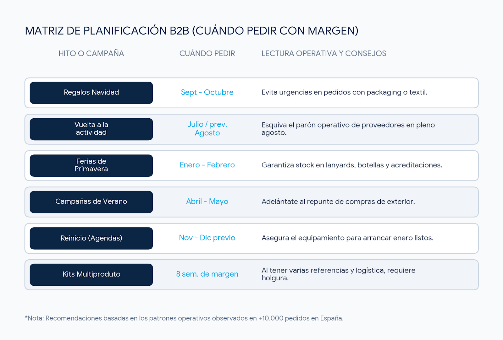 matriz de planificación de compra