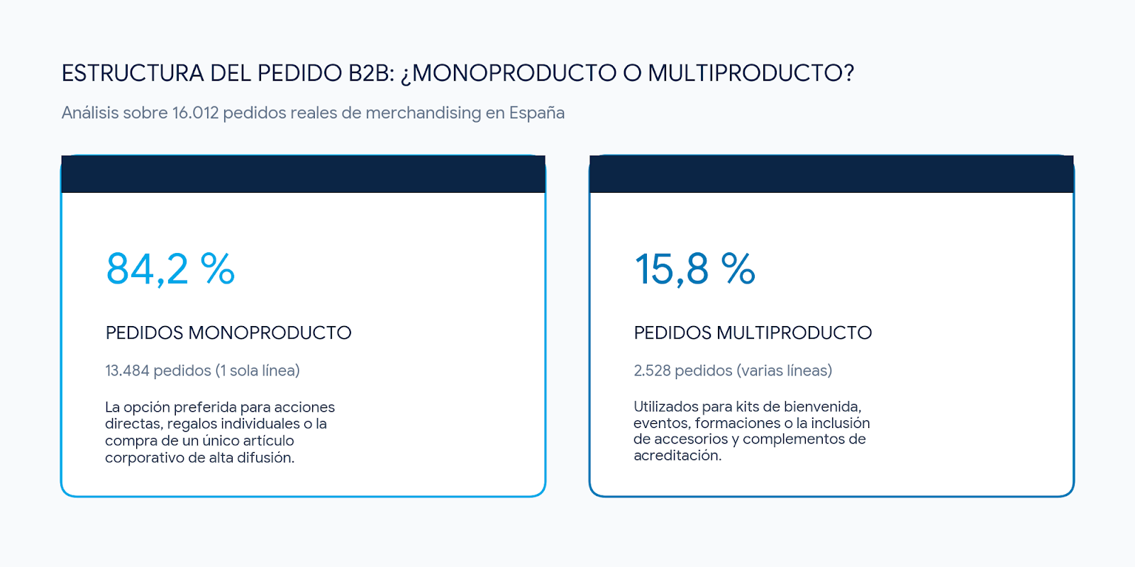 Monoproducto vs multiproducto
